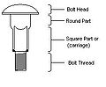 Request: Redraw as SVG. Taken by: Andrew c New file: Bolt diagram.svg