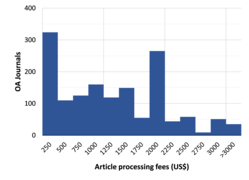 Open access