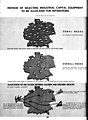 Image 19Allocation policy for "surplus" German heavy industry under the "Level of Industry" plans (from History of East Germany)