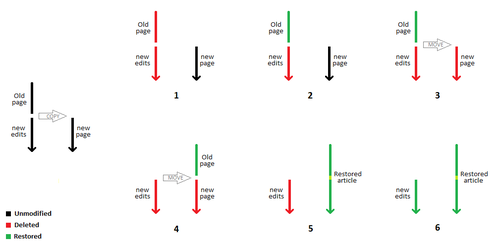 Steps for a complex case