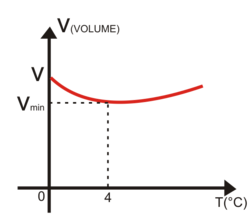 Gráfico VxT.