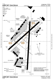 FAA diagram