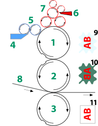 Offset-diagram