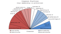 Congressional Fractions in December 1992