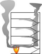 一階で火災が発生した場合の煙の広がり方。火災に気づいた時に3階以上にいた場合、避難したくて階段へ向かっても、煙は階段を一種の煙突にして昇ってくる。
