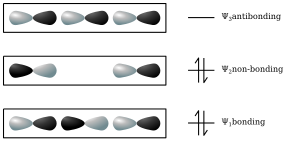 Schematic illustration of bonding and antibonding orbitals (see text)