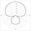 Supercardioid