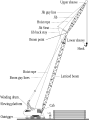 01.05, 19 Mayıs 2007 tarihindeki sürümün küçültülmüş hâli