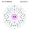 Electrons per capa