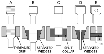 肩部の形状と固定方法 A:肩部と保持部がねじ切りされている様子 B：円筒形の肩部とserrated grip C:butt endの肩部とsplit collarの保持部 D:平坦な肩部とserrated grip E:穴が開いた平坦な肩部とピンによって保持される様子