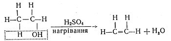 Одержання етилену