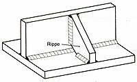 Zwei schmale Platten sind zu einem T-Profilstab zusammen geschweißt; Biegefestigkeit der Verbindung mit Rippe verstärkt. Relativ zur Bodenplatte kann bereits die vertikale Platte als Rippe angesehen werden.