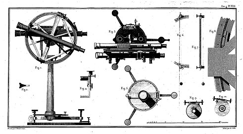 Cercle-type utilisé par Delambre et Méchain, ca. 1795.