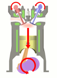 3 - 燃焼・膨張工程