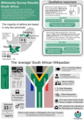 An infographic I made on the status of the Wiki community in South Africa in 2015.