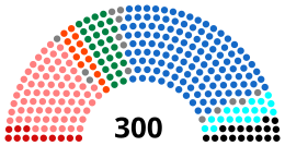 Current Structure of the Hellenic Parliament