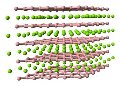 Structure du diborure de plutonium