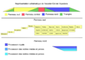 Schéma de l’escalier est de l’Apadana