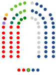 Cortes de Aragón  28   PP de Aragón  23   PSOE-Aragón  7   Vox  3   Chunta Aragonesista  3   Aragón Existe  1   Podemos-AV  1   IU Aragón  1   PAR