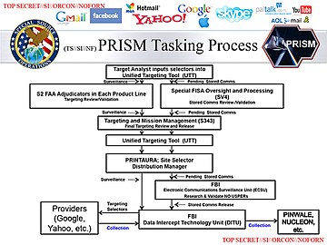 Diagrama con el proceso de asignación de tareas