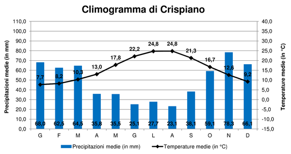 senza cornice