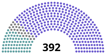 Elecciones generales de España de 1879