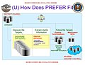 Un diagrama que muestra cómo se procesan y analizan los datos en el repositorio de DISHFIRE.