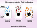 Methods of secretion