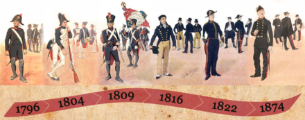 Frise chronologique représentant l'évolution du Grand Uniforme de l'École polytechnique de 1796 à 1874.