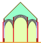 Église-halle échelonnée : la nef centrale est un peu plus haute que les collatéraux, mais elle n'a pas d'étage supplémentaire.