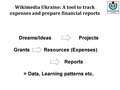 Wikimedia Ukraine finance tracking tool, by Antanana