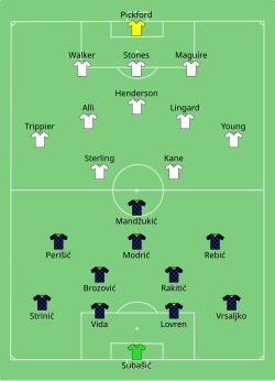 Aufstellung Kroatien gegen England