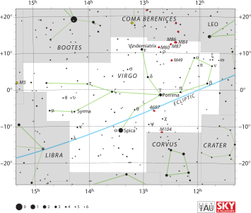 Gràfica de Verge. UAI i Sky & Telescope magazine