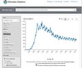 Bidragsytere til Wikipedia, bokmål, med mer enn 5 bidrag i måneden