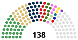 House of Representatives makeup