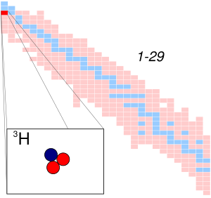 Description de l'image Hydrogen 3.svg.