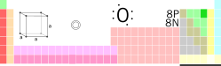 Tabele periodiche, Ossigjen