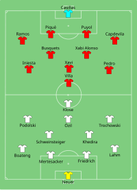 Alineación inicial