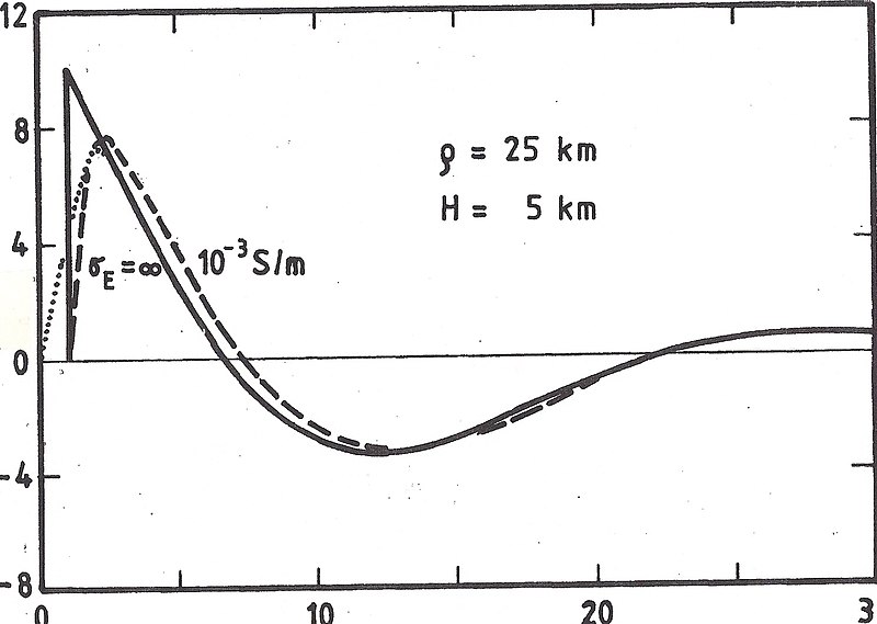 Datei:Waveformofsferic.jpg