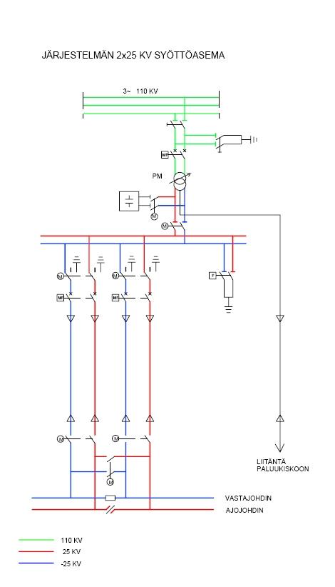 2x25 kV sähköistysjärjestelmän syöttöasema.