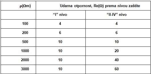 Датотека:Tablica 8.1 iz SRPS.N.B4.802.PNG