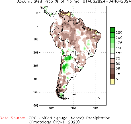 August to current % of Normal Precipitation