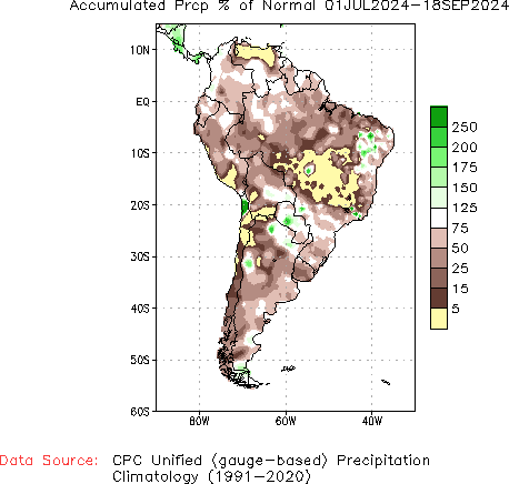 July to current % of Normal Precipitation