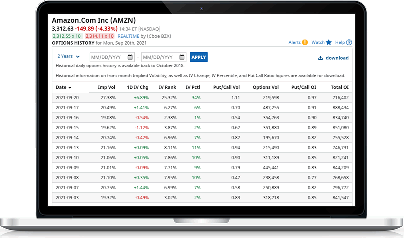 Historical Options Overview