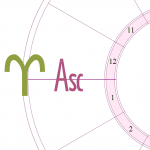 More on Aries Ascendant, Rising Sign