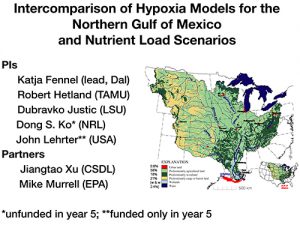 COMT Gulf of Mexico Hypoxia 2017 Project Report