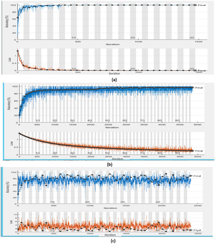 Fig. 7