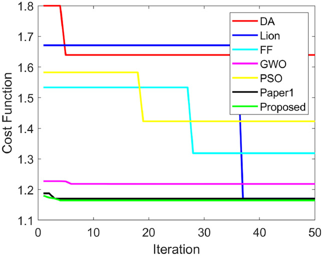 Fig. 17