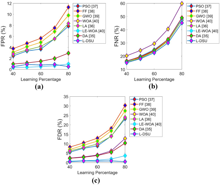 Fig. 10