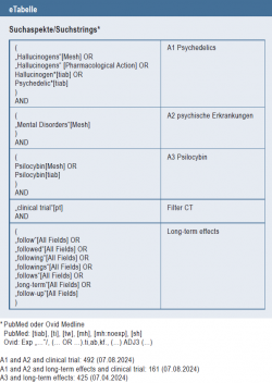 Suchaspekte/Suchstrings*